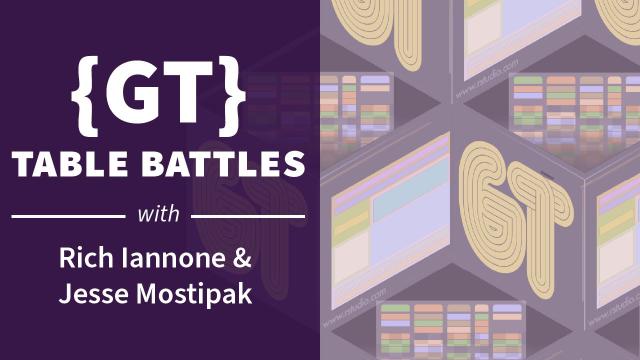 {gt} Table Battles || Digital Publications || RStudio