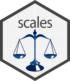 scales